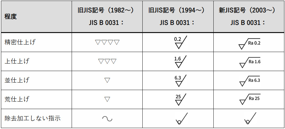 面粗さレベル比較表