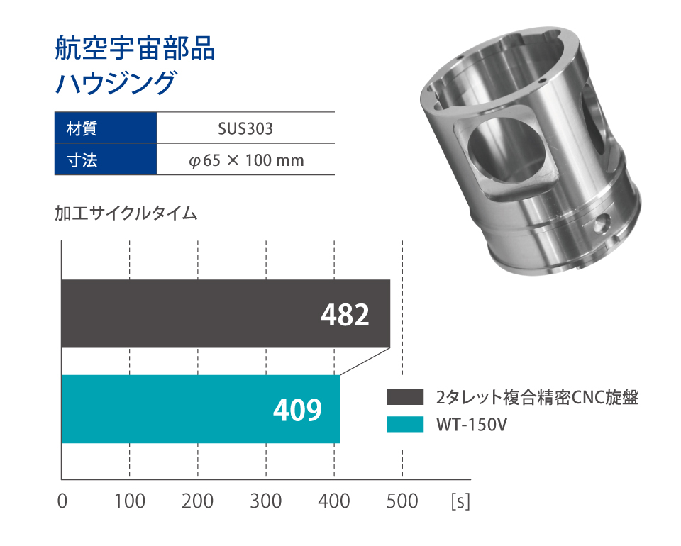 WT-150V